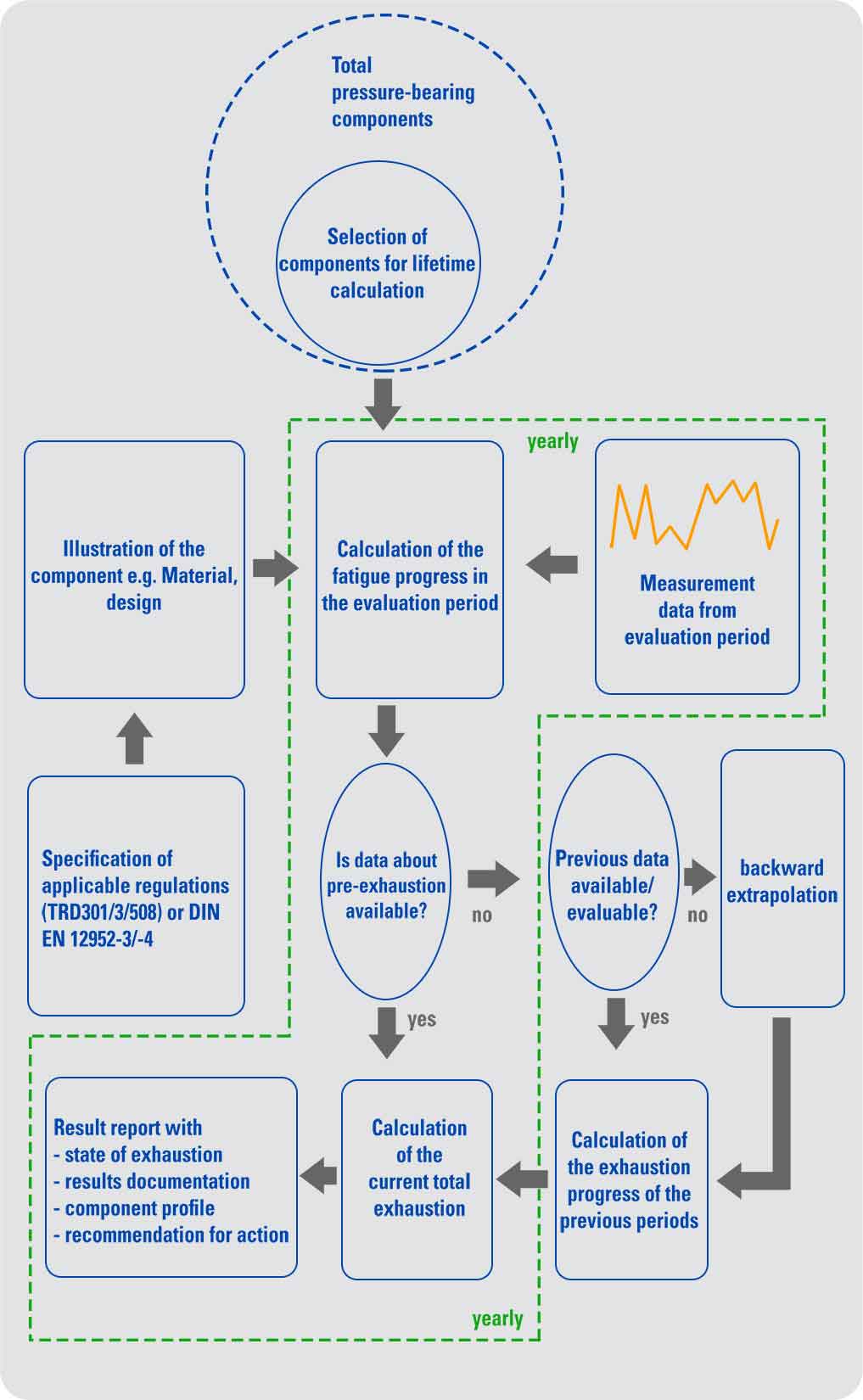 TSE software