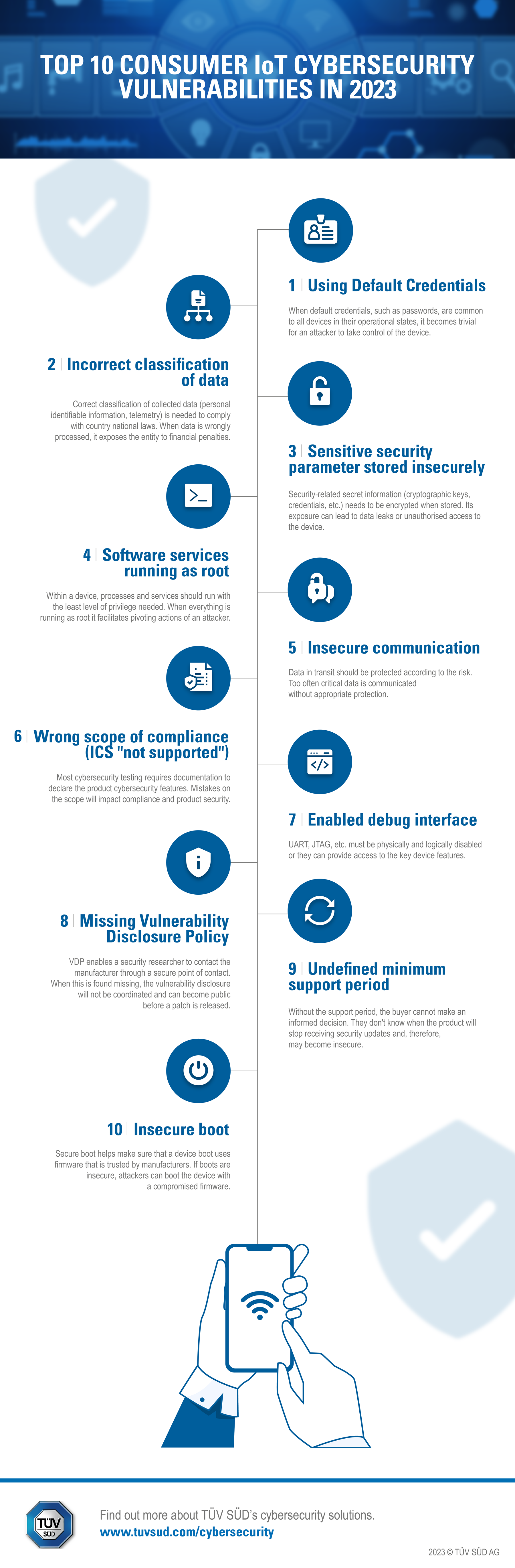 Top 10 consumer IoT vulnerabilities