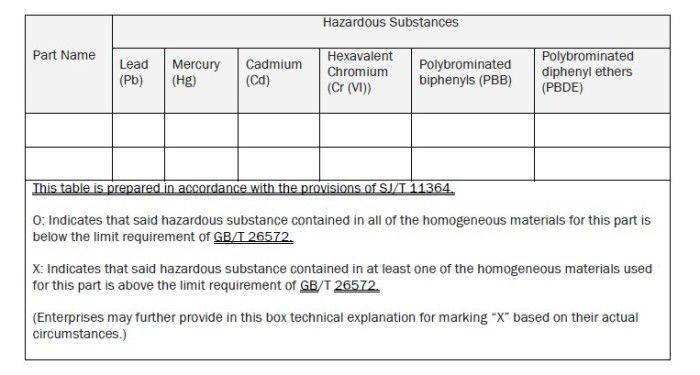 China ROHS II FAQ - marking styles