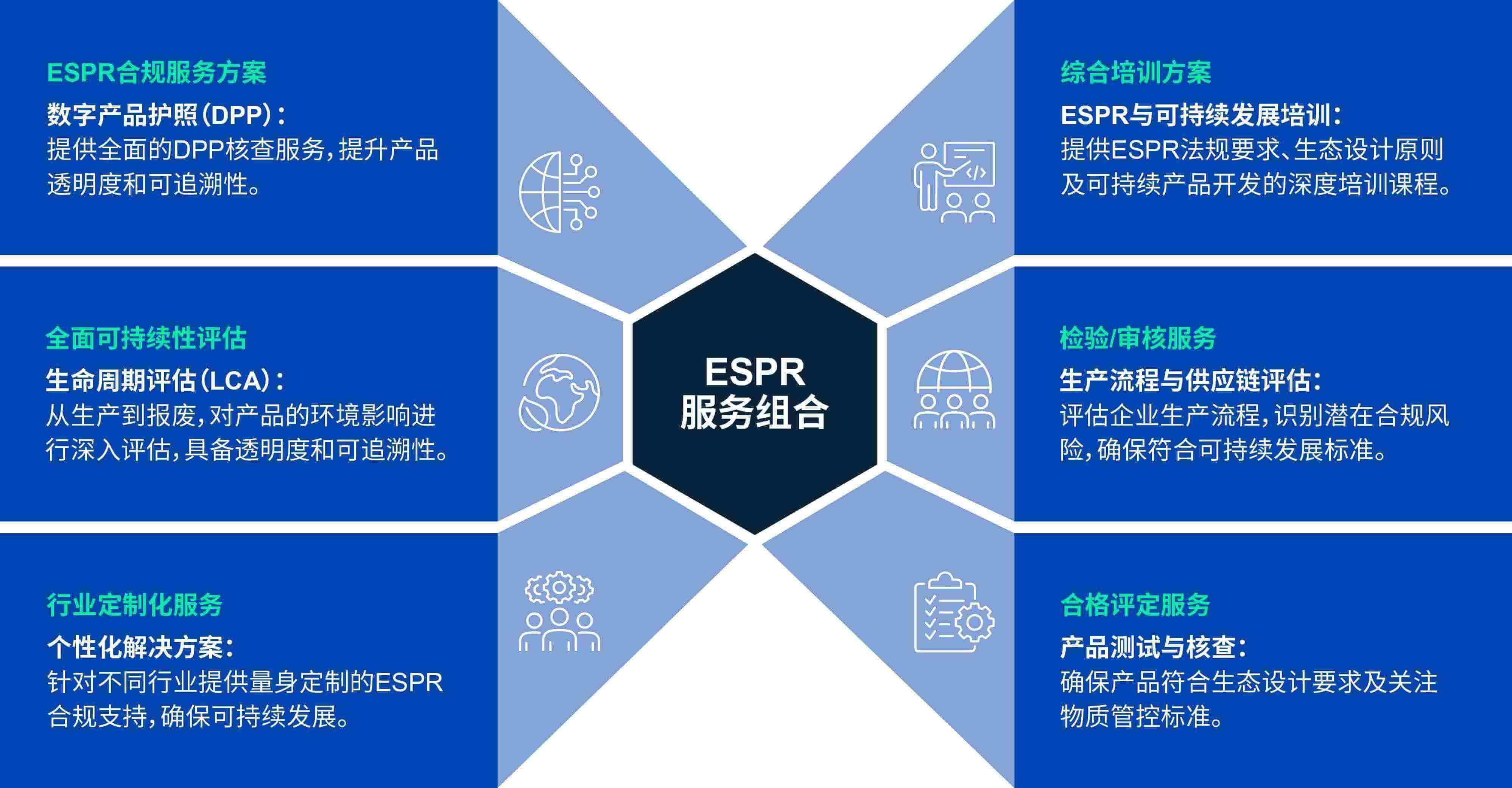 ESPR