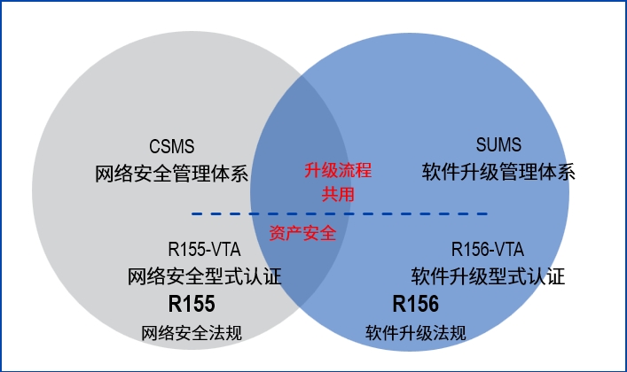 汽车软件升级工程师培训介绍