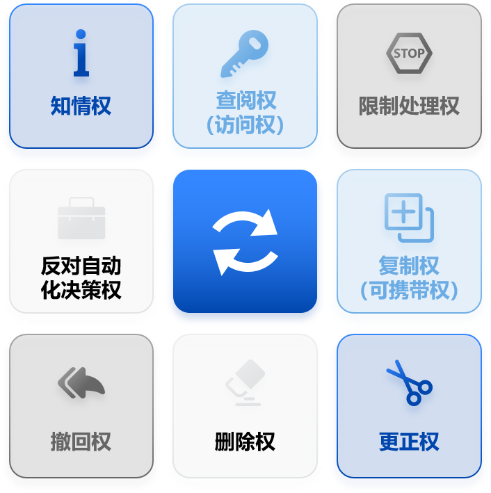 个人信息保护法内容解读