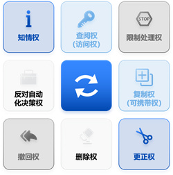 个人信息保护法内容解读