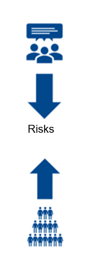 LKSG Risks