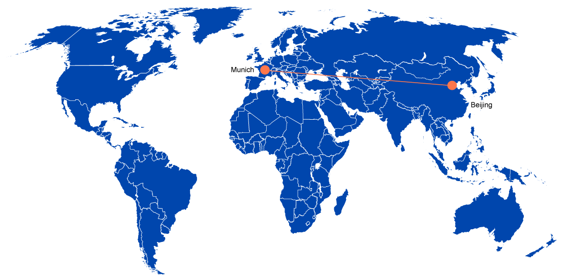 Beijing – Munich