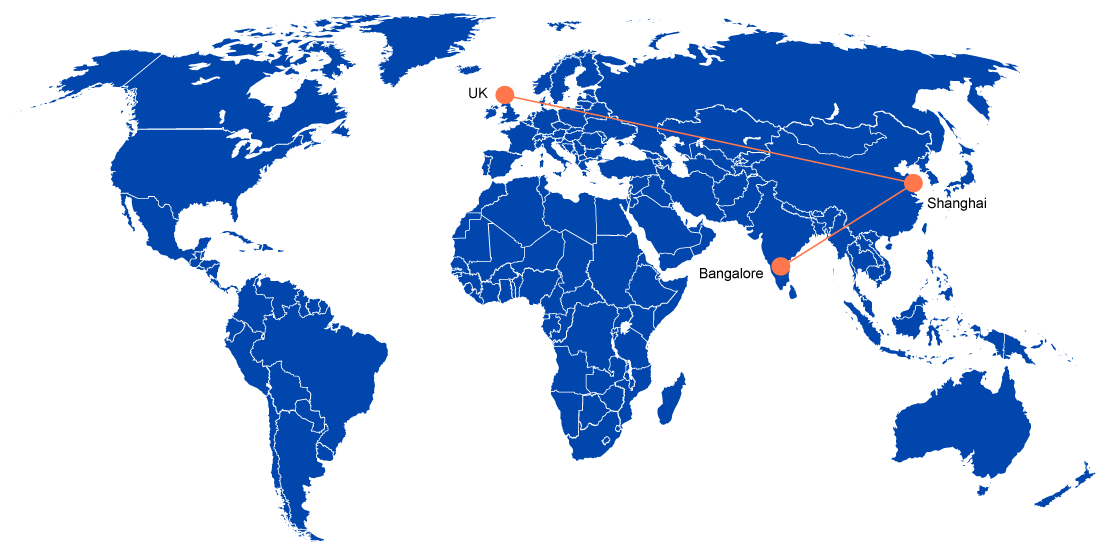 UK – Shanghai – Bangalore