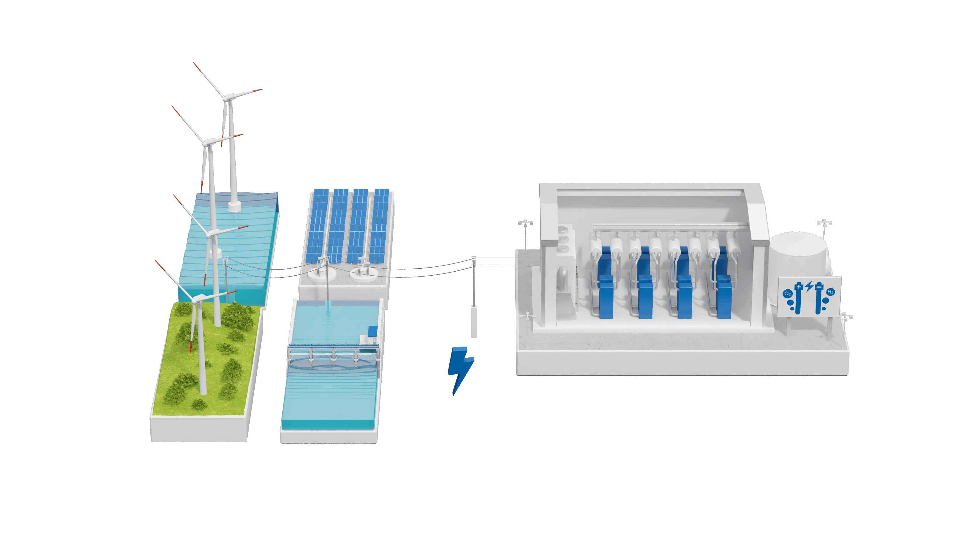 Hydrogen Production