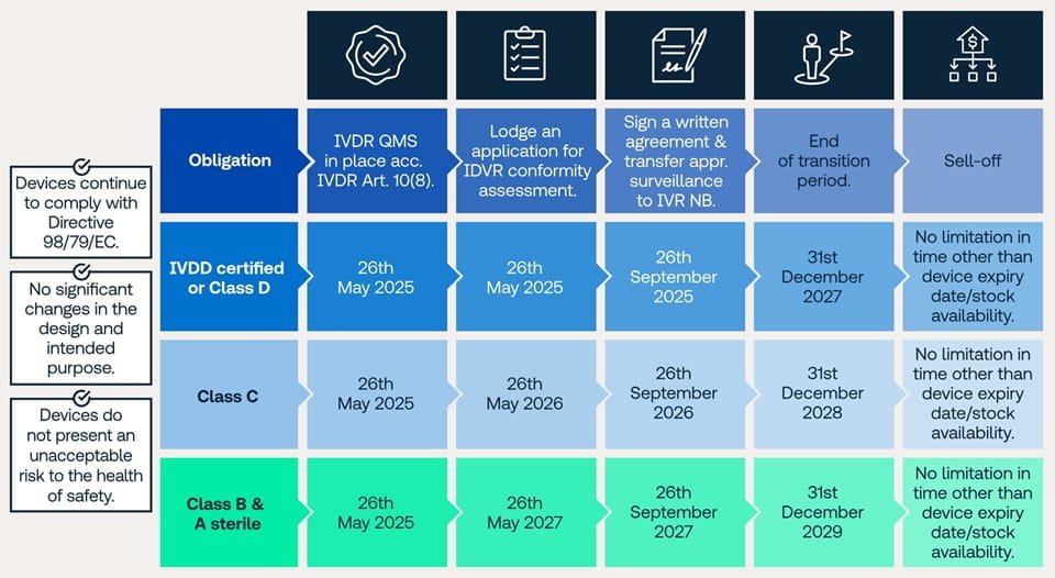 PPT-MHS tuvsud-ivdr-transition-timeline-desktop2