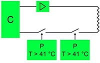 Functional safety - Control system + protective system (CPP)