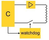 Functional safety - Control system + independent shutdown path (C + WD)