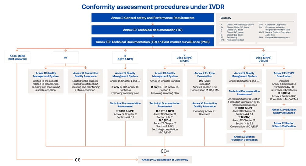 tuvsud-conformity-assessment-procedures-under-ivdr-desktop_page1