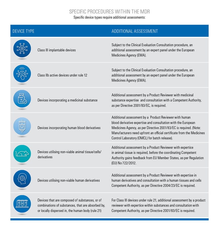 TÜV SÜD Conformity Assessment 2