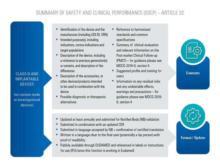 TÜV SÜD Conformity Assessment 4