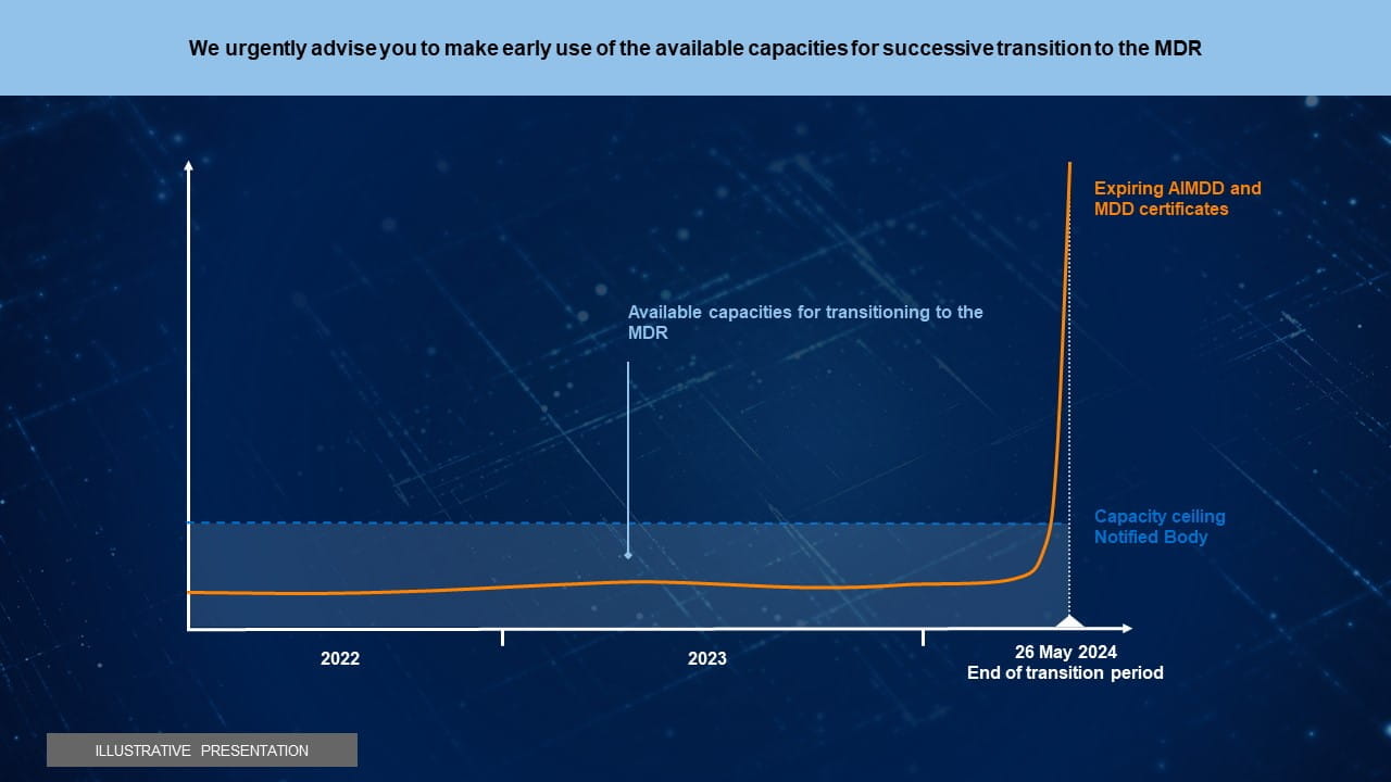 MDR transition timeline