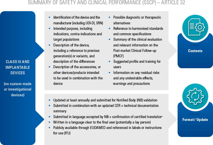Summary of safety and clinical performance (SSCP) - Article 32