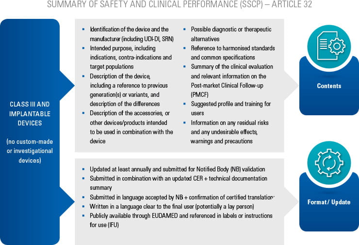MDR conformity assessment procedures TÜV南德