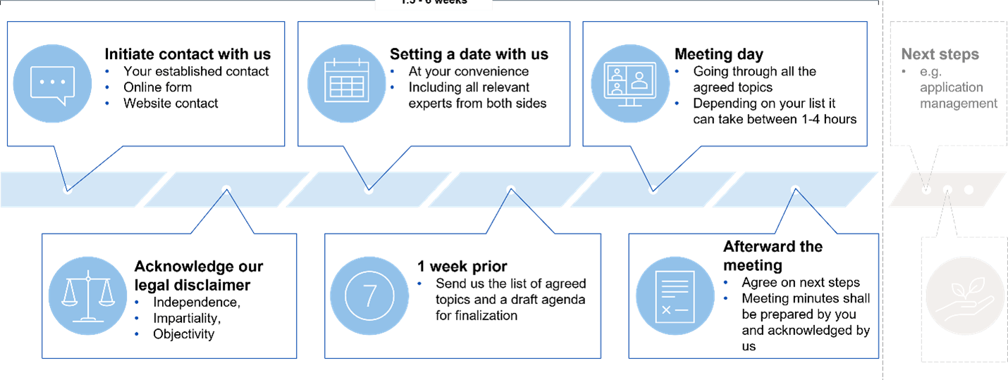 Structured dialogue process