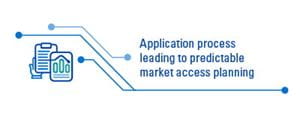 MDR Conformity Assessment Procedure