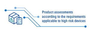 Medical Device Regulation