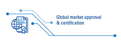 medical device market approval