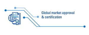 medical device market approval