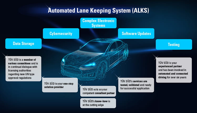 Automated Lane Keeping Systems (ALKS))