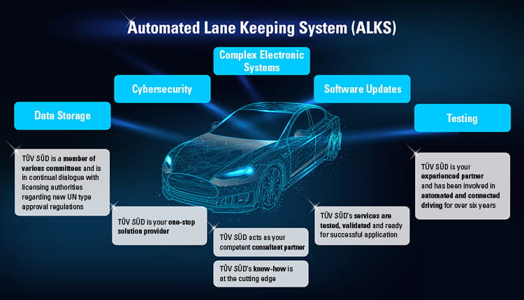 Automated Lane Keeping Systems (ALKS)