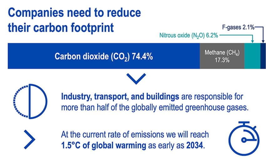 carbon emissions