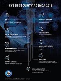 Cybersecurity trends for 2019