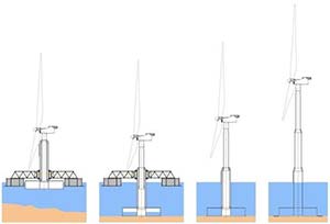 ELICAN prototype of the support structure