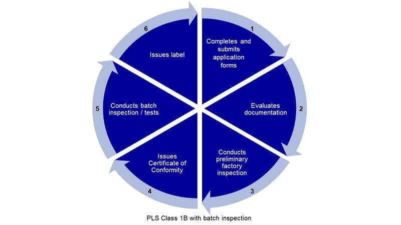 product listing scheme 1b