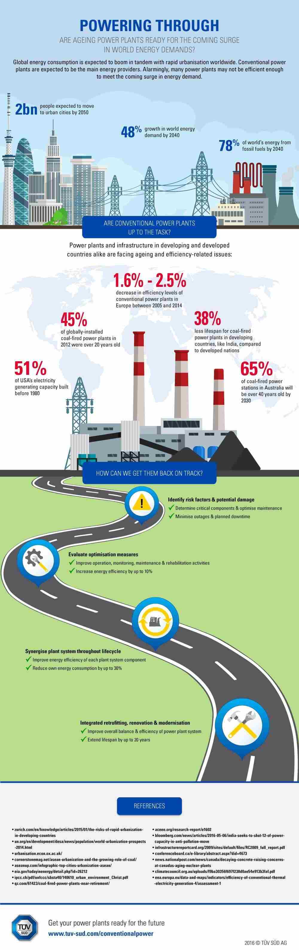 老旧电厂性能优化示意图