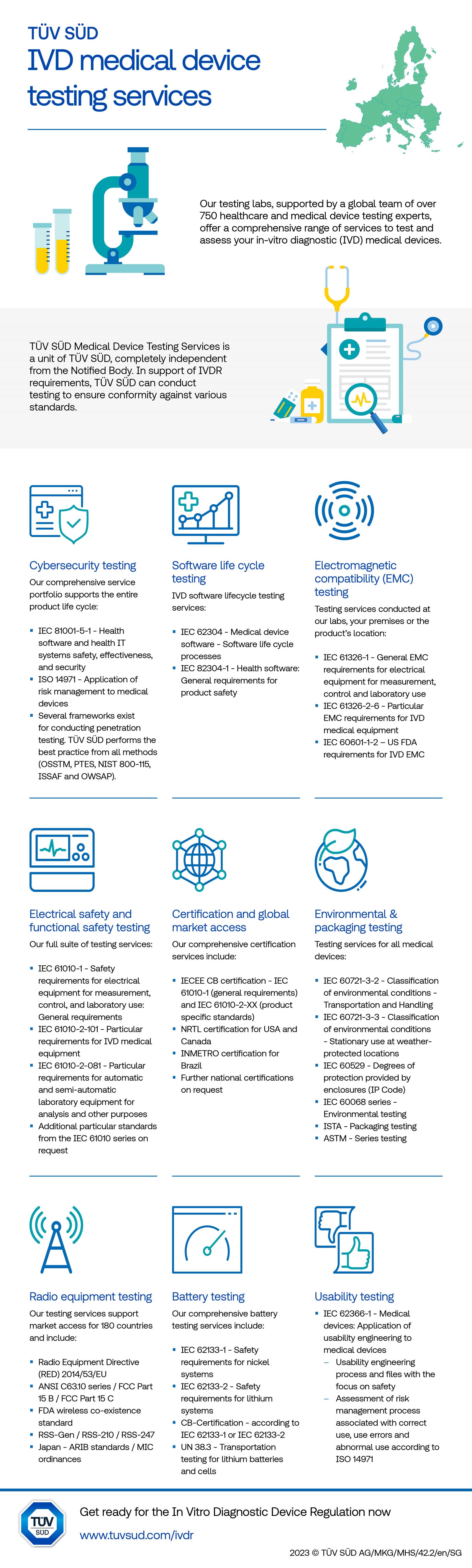 Infographic The In Vitro Diagnostic Medical Device Regulation TÜV南德