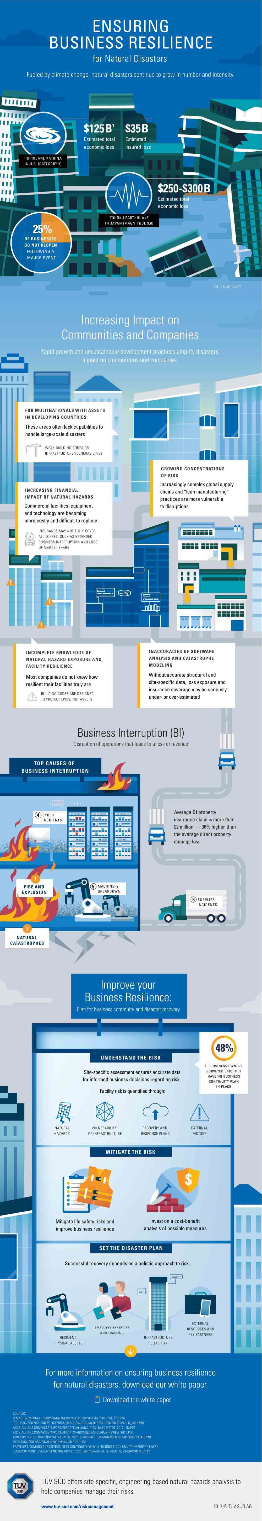 学会如何应对自然灾害信息图表