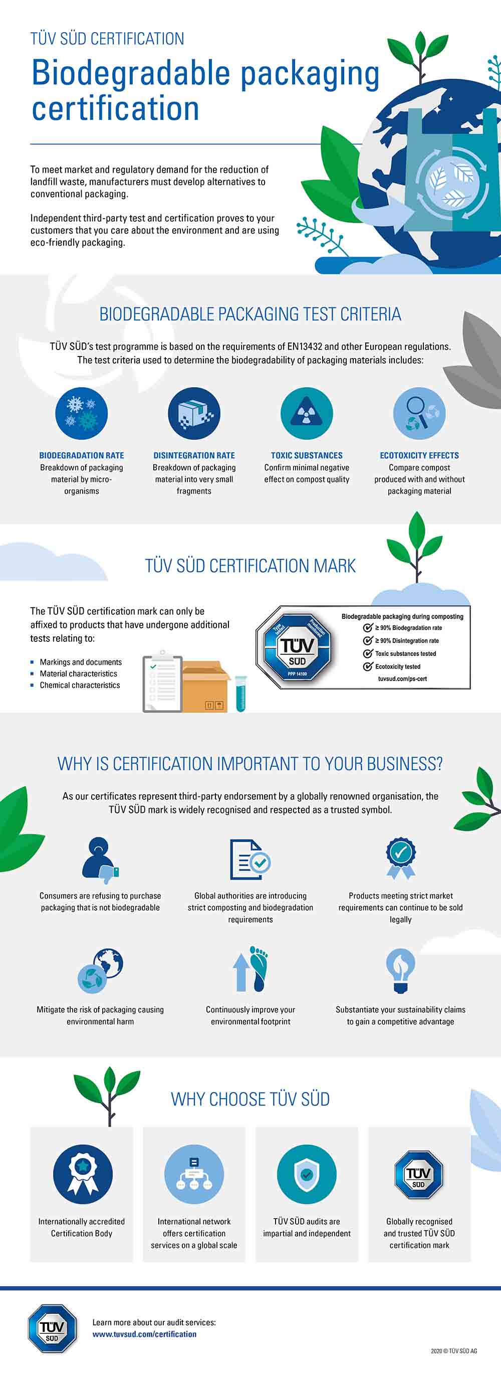 biodegradability packaging certification