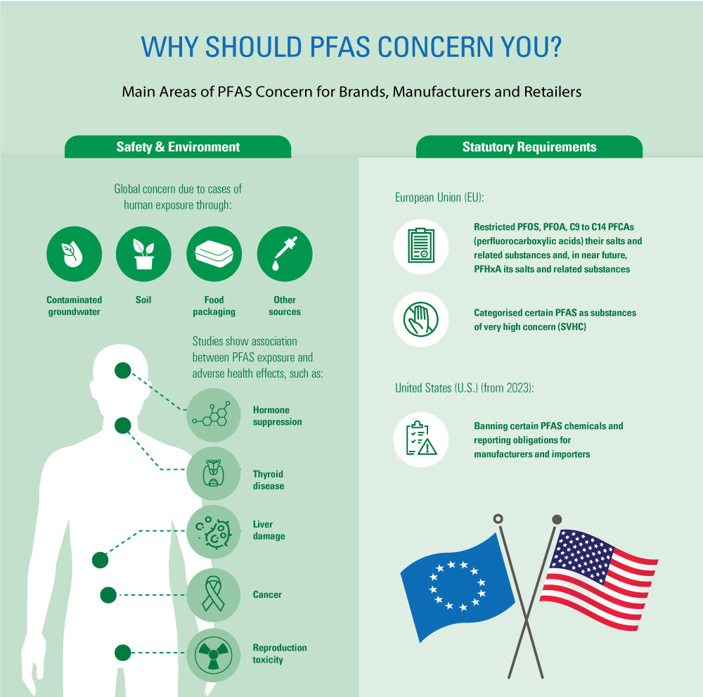 Everything You Need To Know About PFAS T V everything-you-need-to-know-about-pfas-t-v