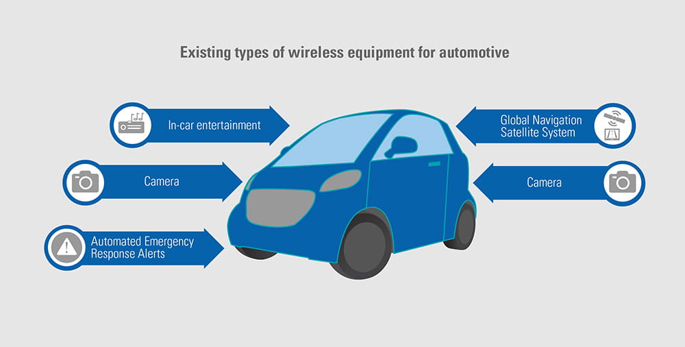 Automotive wireless equipment