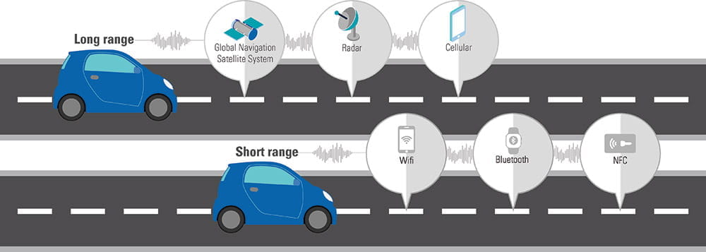 long range and short range connectivity