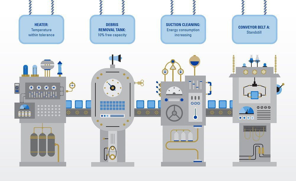 Smart manufacturing