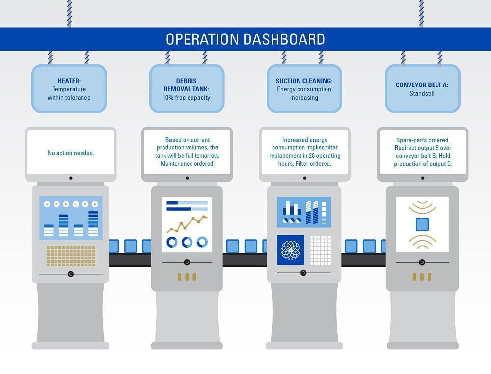 Smart manufacturing operation dashboard