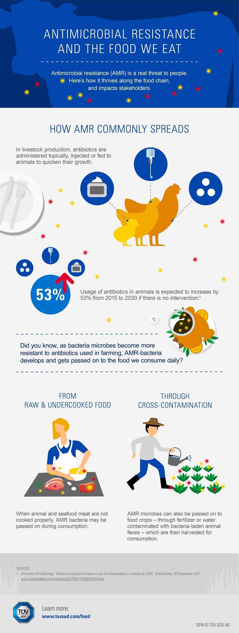 tuvsud-tss-amr-infographics