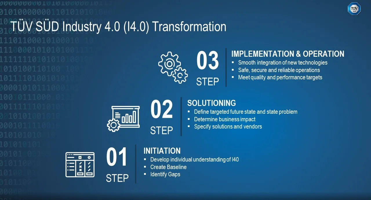 Industry 4.0 new SIRI 3 step approach