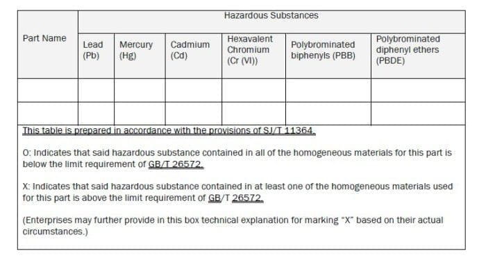 China ROHS II FAQ - marking styles