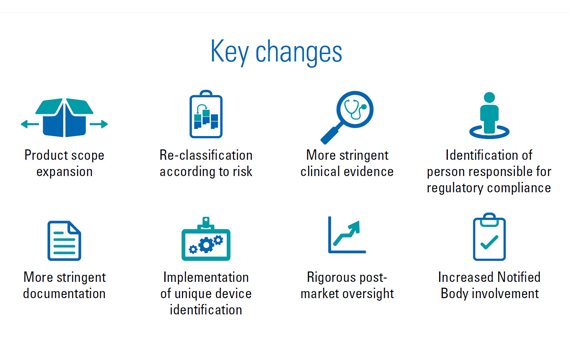 The In Vitro Diagnostic Medical Device Regulation