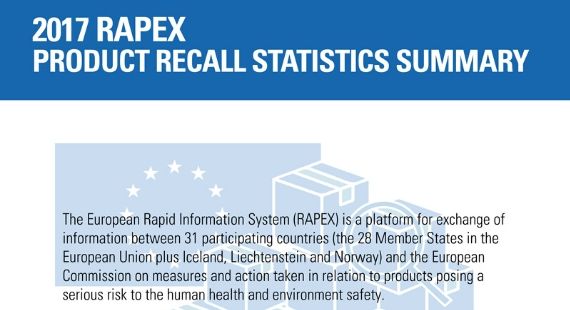 Q4 2017: RAPEX Product Recall Statistics