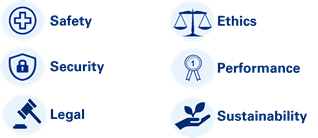 safety security legal ethics performance sustainability