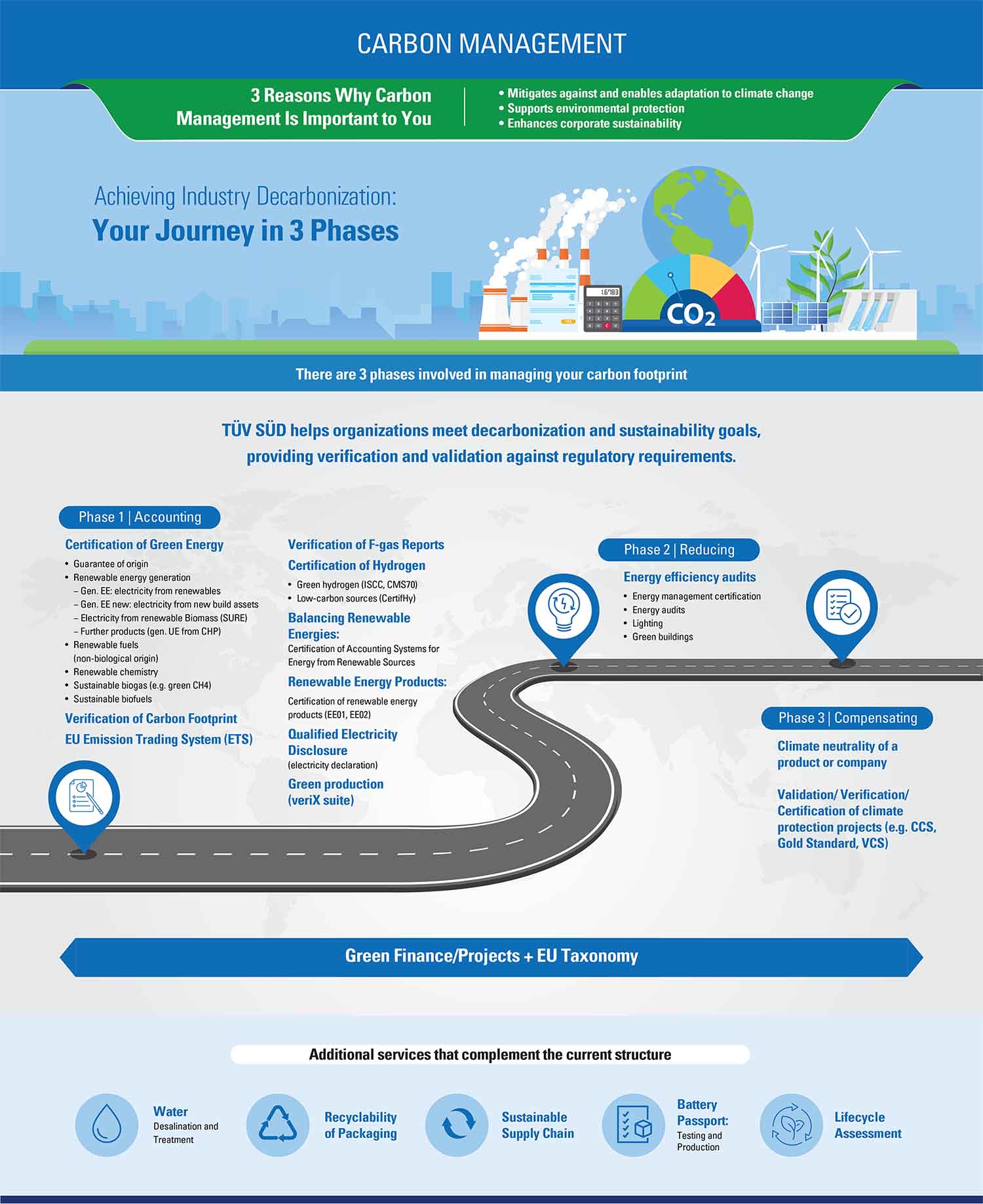 carbon management