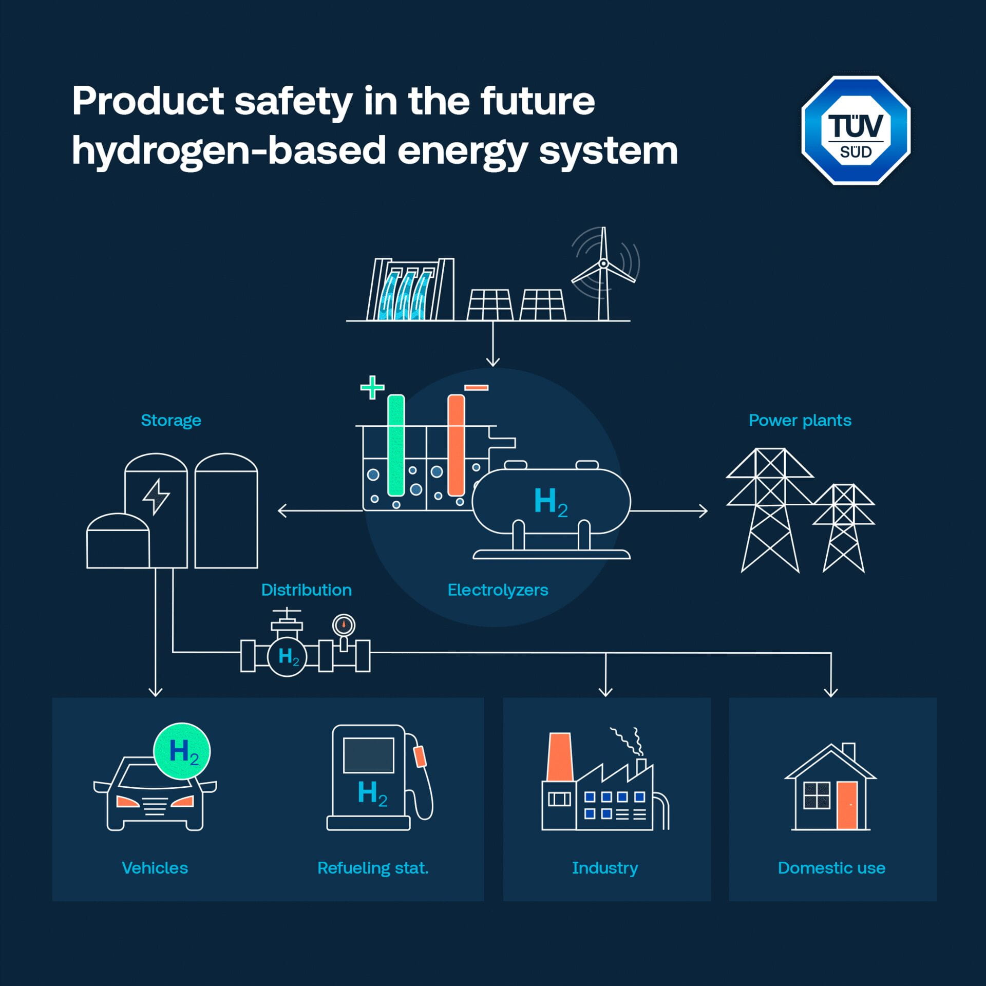 氢能的实际应用