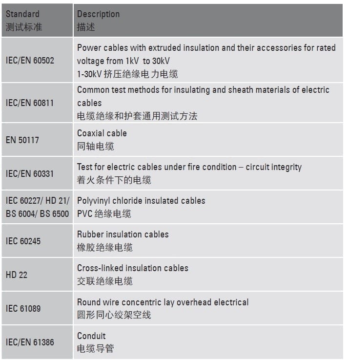 电缆测试与电缆认证标准