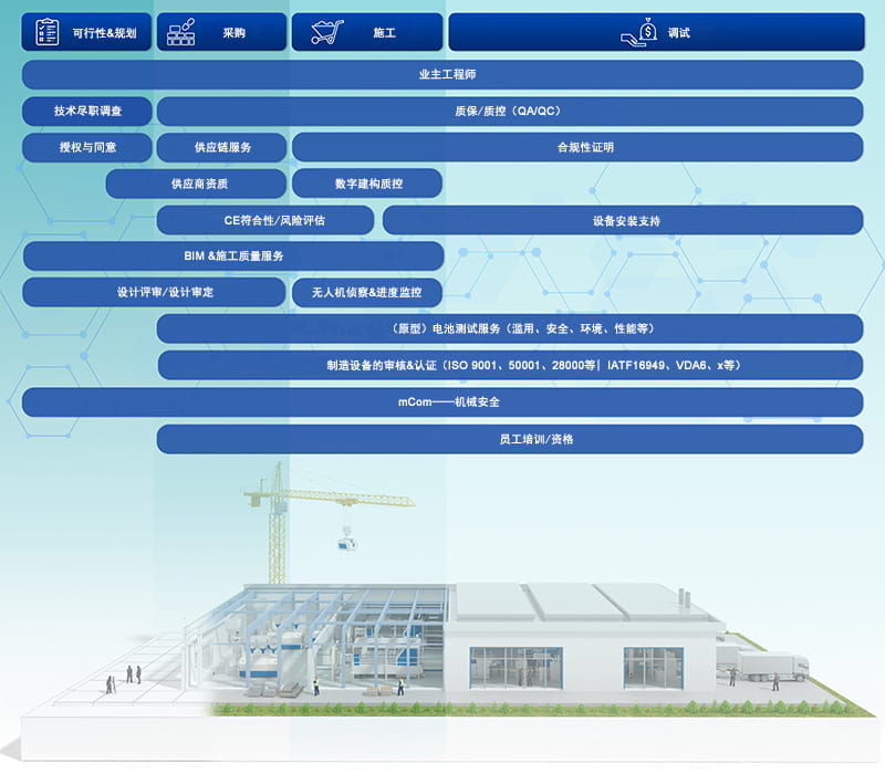 电池生产线检验过程